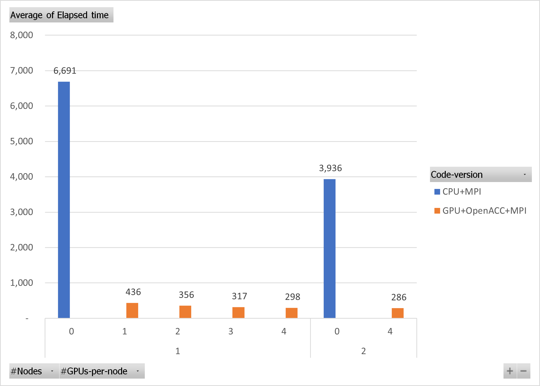 large input benchmark plot