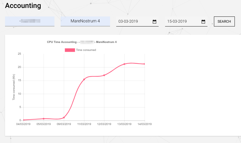 CPU time accounting diagram